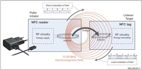 how do nfc tages not use power|nfc tags.